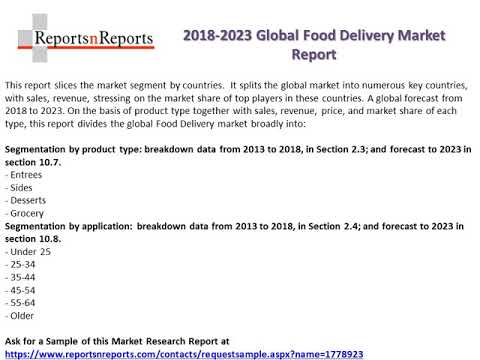 Food Delivery Market