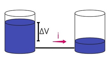 Physics C EM AP Exam Ohms Law Class 10