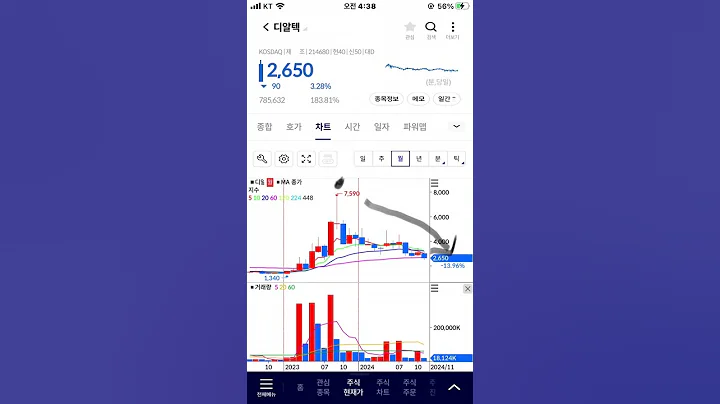 디알텍 하락 지속, 주식 주가 전망