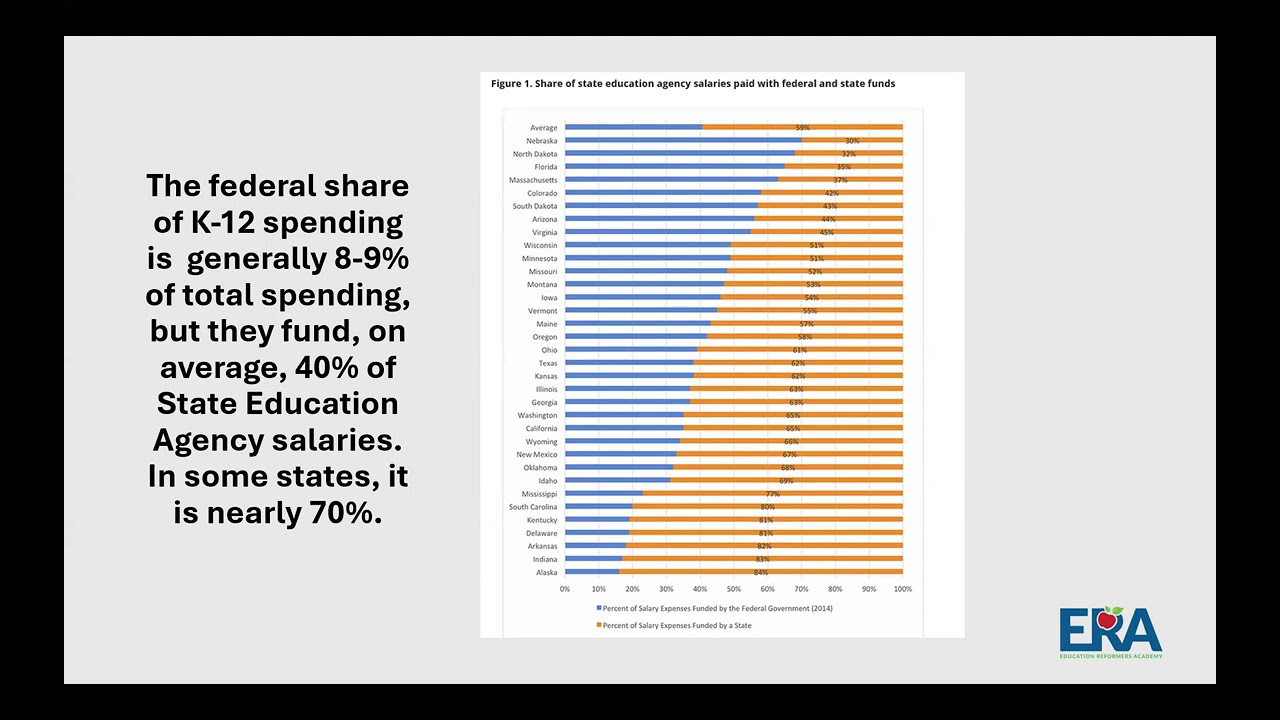Governance in Public Education: video thumbnail