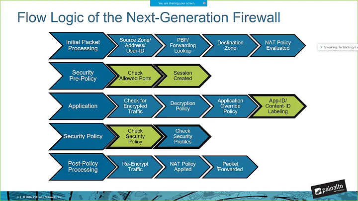 Next-Generation Firewall Engineering