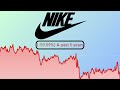 Is NIKE Stock a BUY for 2026? |Nike (NKE) Stock Analysis|