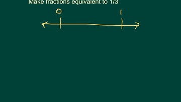 Module 3 Lesson 1 - equivalent fractions
