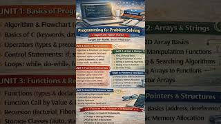 programming for problem solving BCS101 important questions|| #shorts #engineering #pps #ytshorts