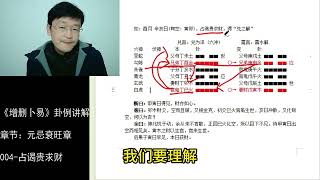 【六爻占卜】增删卜易004:占谒贵求财