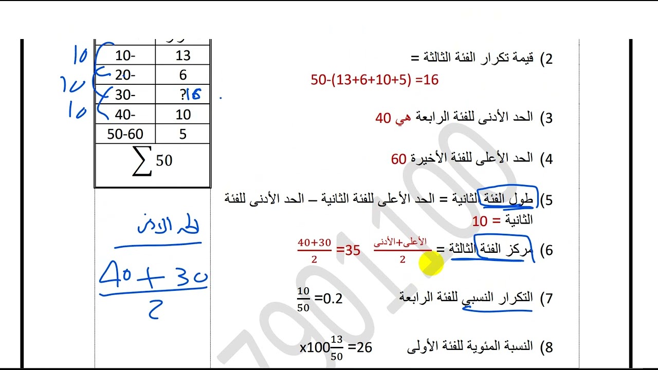 ابع للبيانات المتصلة