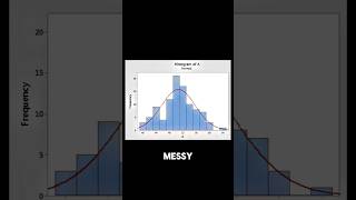 Python Histograms are Amazzing | TanishkBhatt | #python #coding #codewithharry #maths