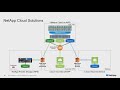 NetApp Cloud Volumes Overview with Chris Gebhardt