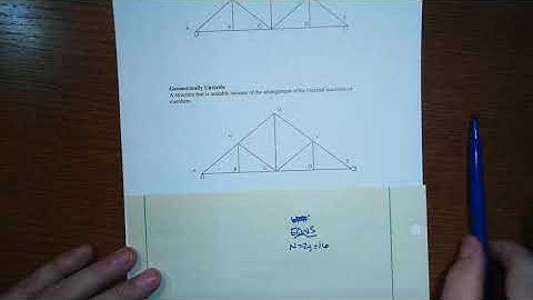 A1 4 Statically Unstable System