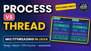 MultiThreading - Introduction Part1 Process and Threads in Tamil