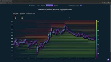 LiquidityIQ: Free Heatmaps & Order Flow for Any Crypto – Instantly!
