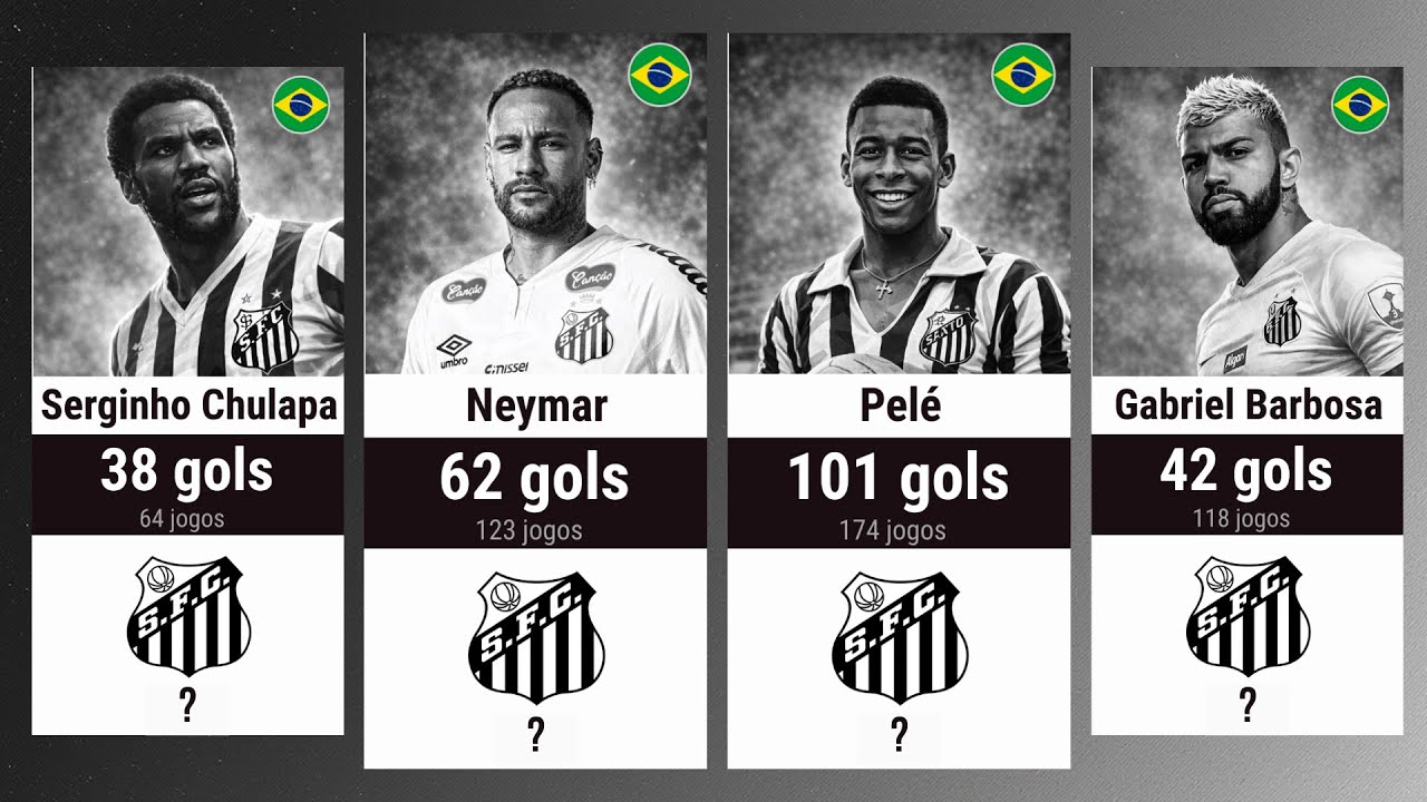 SANTOS: Maiores artilheiros na história do Brasileirão (1937-2025)