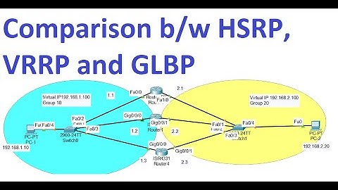 Comparison of HSRP, VRRP & GLBP in Networking | Redundancy & Load Balancing Explained