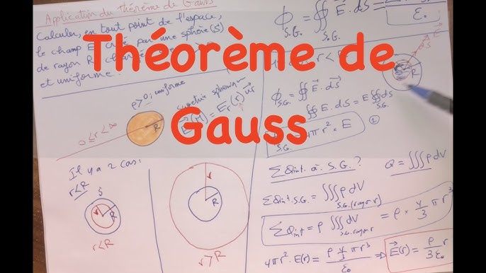 electrostatique : calcul du champ créé par un fil infini à l'aide du  théorème de Gauss 