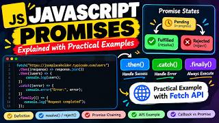 JavaScript Promises Explained with Practical Examples | JavaScript for Beginners