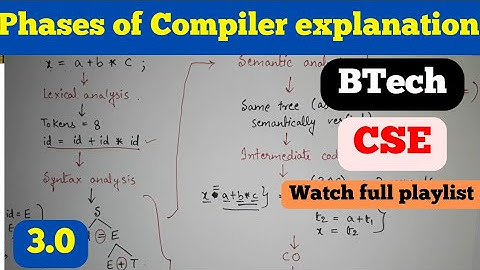 3. Phases of Compiler in Compiler Design | ALL Phases of Compiler in English with e.g , #btech ,#cse