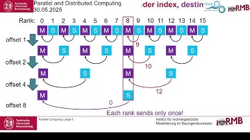 Parallel and Distributed Computing 7