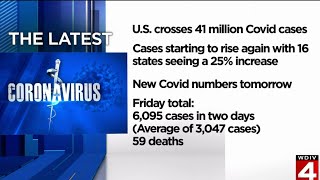 US coronavirus cases top 41 million