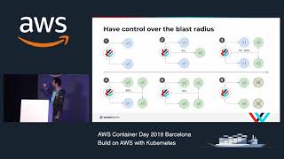 AWS Container Day - Weaveworks Partner Demo