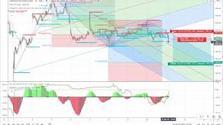 We Are Shortin Hul Below 2000. Target 1975 And 1930. Sl 2015