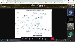 DevoWorm (2025, #22): Reticulating Lineage Trees/Hypergraphs, C. elegans Syncytium, Nematic Order