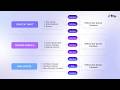 Why AI Drift Happens and What It Means for Your Business Decisions