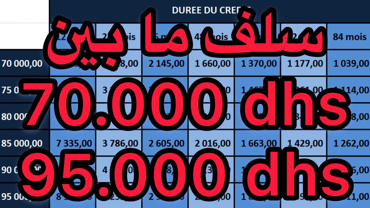 cr-dit-consommation-entre-70000-dhs-et-95000-dhs-7