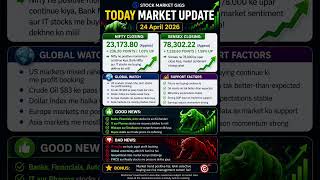 TODAY'S STOCK MARKET UPDATE/ SEARCH ON YOUTUBE #stocks #NIFTY #nifty250 #STOCKMARKET
