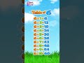 🔥 Table of 6 | 6 Ka Pahada | Learn Multiplication Table 6 | Kids Learning Shorts #shortsvideo