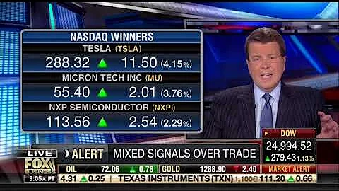 Mixed Signals on China Trade - Fox Business