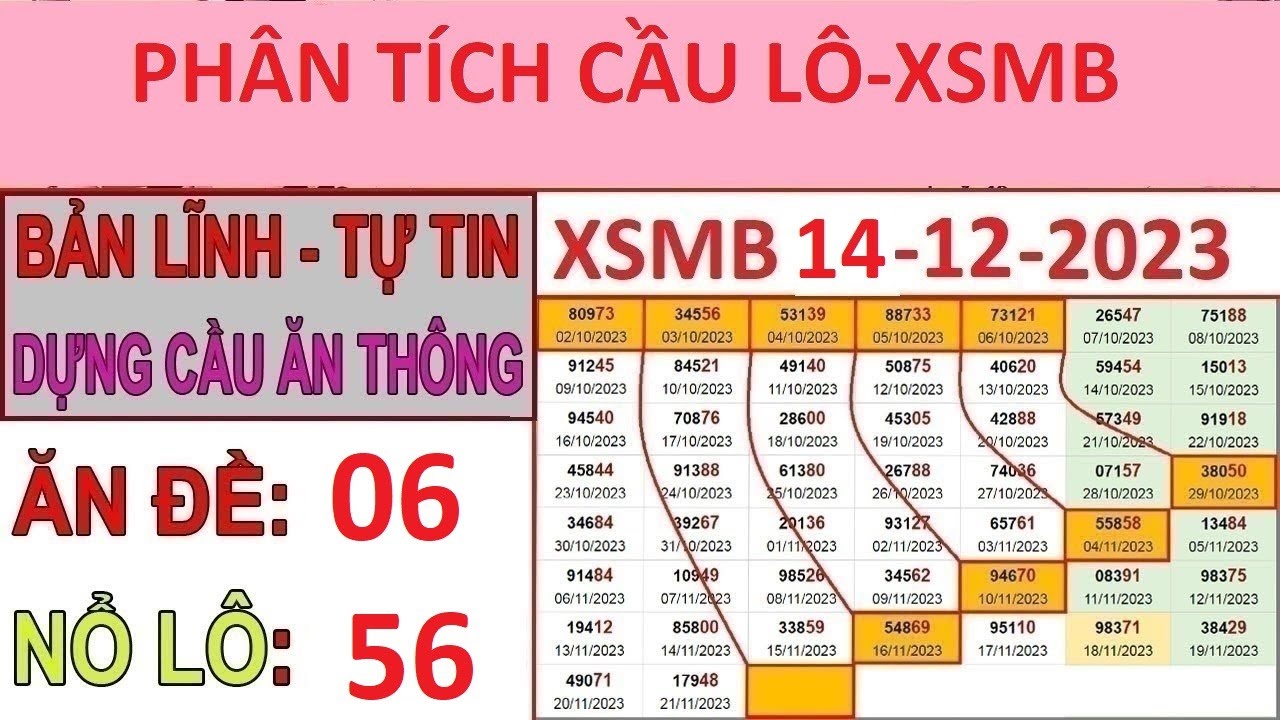 XSMB Minh Ng c Tr c Ti p X S Mi n B c KQXS Mi n B c Ng y 14 12 xsmb-minh-ng-c-tr-c-ti-p-x-s-mi-n-b-c-kqxs-mi-n-b-c-ng-y-14-12