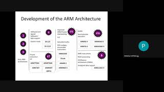 ARM data flow, Barrel Shifter, GPIO