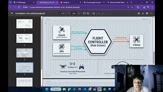 H+3 Video Edukasi Instrumen (UAV Drone DJI Phantom 4 Pro V2) Survey Hidrografi Modul 3
