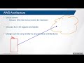 What is an AWS Architecture and How To Develop One