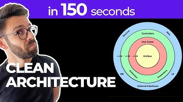 Clean Architecture in 150 seconds