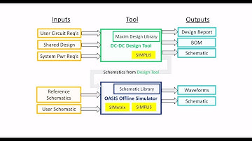 How to Get Started Using the EE-SIM OASIS Simulation Tool