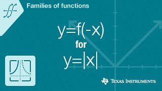 Quick! Graph y=f(-x) for f(x)=absolute value of x