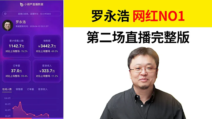 羅永浩直播賣貨【20204010抖音直播回放完整版 創業 賺錢 還債？】 - 天天要聞