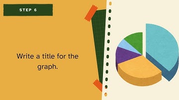 Constructing and Interpreting a Pie Graph Based on a Given Set of Data