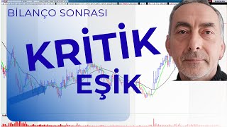 ARCLK’de Bilanço Açıklandı… Grafik Ne Diyor?