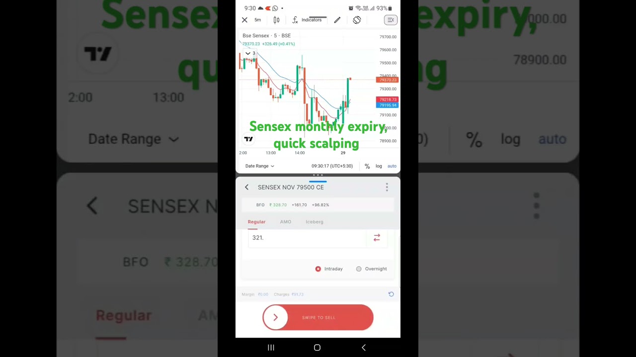 Sensex monthly expiry, quick scalping