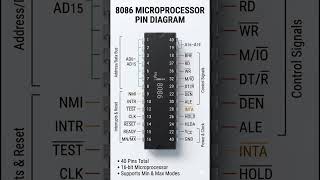 What Is 8086 Pin Diagram? ⚙️ #coa #microprocessor #8086 #engineering #shorts #pindiagram #btech