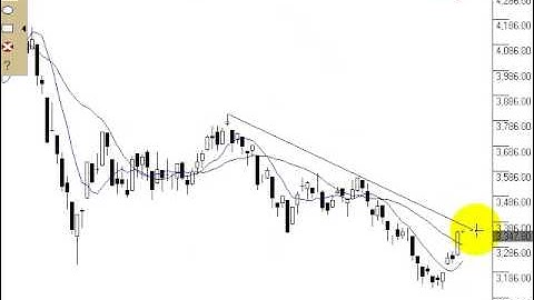 Stock trading and Share education