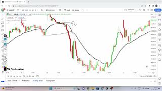 Option trading strategies|intraday trading strategy|banknifty artoftrading stockmarket stocks