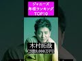 【最新】ジャニーズ🌟年収💰ランキング【2022】