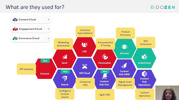 Sitecore Composable Products - Overview