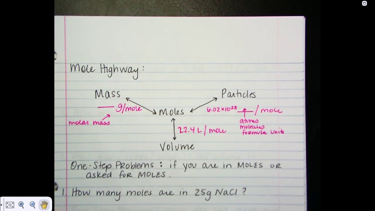 Compound Stoichiometry: Mole Conversions (2019)