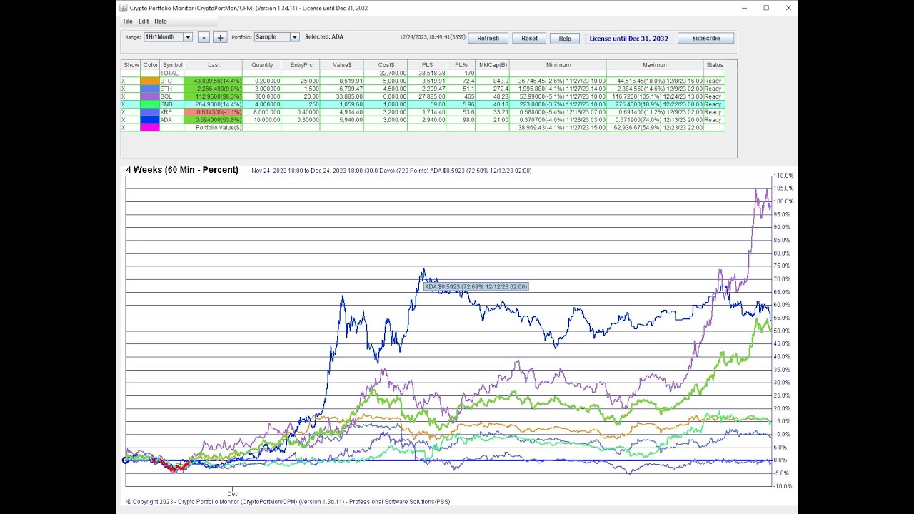 Crypto & Portfolio Monitor (CryptoPortMon/CPM)