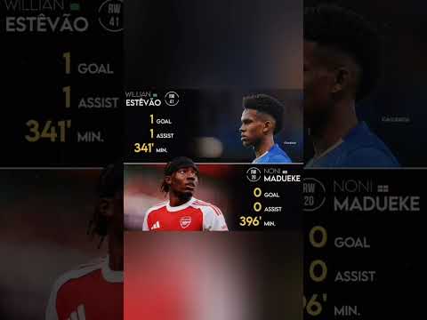 Estevao Willian The Shocking Reason That Made Madueke Move Away Winger Wizard Estevao Chelsea