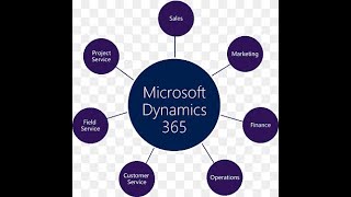 Automation in Microsoft Dynamic 365 quick create contact form.